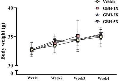 Development of functional foods from grouper fish-bone residues to enhance muscle strength and exercise endurance in mice